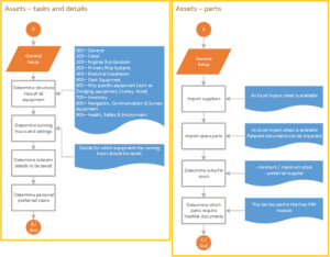 Maintenance Inventory parts tasks